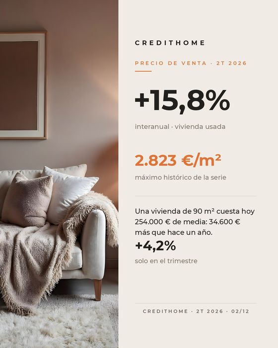 Informe de mercado CreditHome 2T 2026