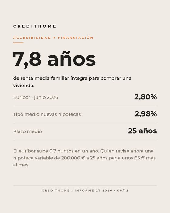 Informe de mercado CreditHome 2T 2026