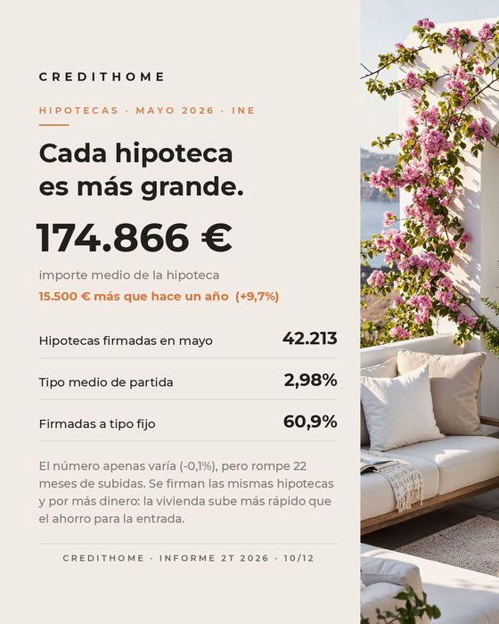Informe de mercado CreditHome 2T 2026