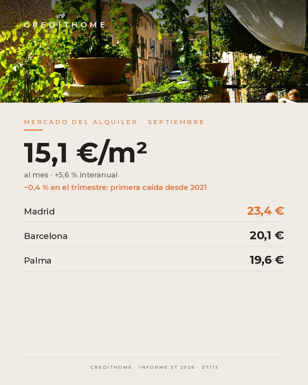 Precio del alquiler en España en septiembre de 2026: 15,1 €/m² al mes