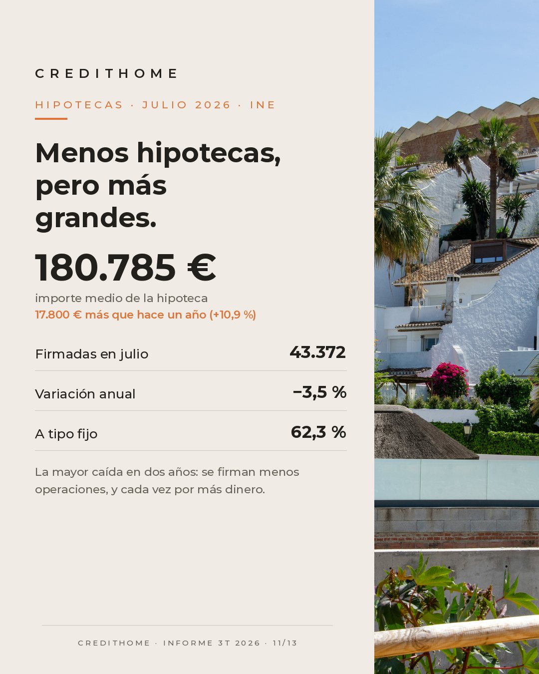 Hipotecas sobre vivienda en julio de 2026: importe medio de 180.785 €
